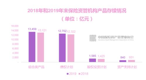 惊人！人均管理23亿，18万亿保险资管业外资金猛增，一年增万亿！资金来自这些机构