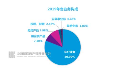 惊人！人均管理23亿，18万亿保险资管业外资金猛增，一年增万亿！资金来自这些机构