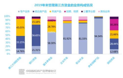 惊人！人均管理23亿，18万亿保险资管业外资金猛增，一年增万亿！资金来自这些机构