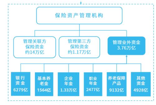 惊人！人均管理23亿，18万亿保险资管业外资金猛增，一年增万亿！资金来自这些机构