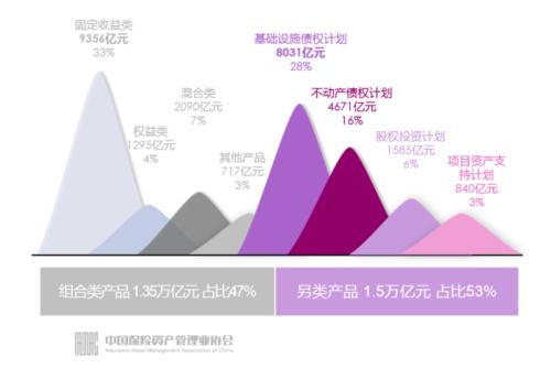 惊人！人均管理23亿，18万亿保险资管业外资金猛增，一年增万亿！资金来自这些机构