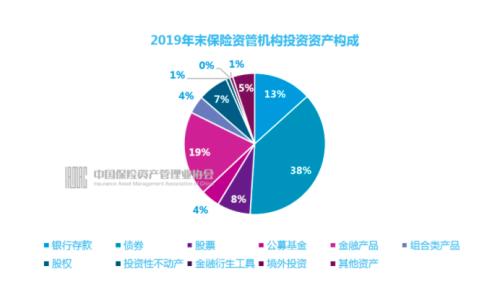 惊人！人均管理23亿，18万亿保险资管业外资金猛增，一年增万亿！资金来自这些机构