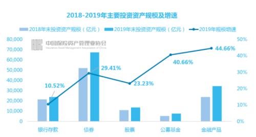 惊人！人均管理23亿，18万亿保险资管业外资金猛增，一年增万亿！资金来自这些机构