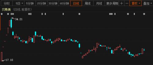 印度“封城”21天，二甲戊灵原药应声涨价，A股龙头股是这家公司……业内呼吁？：防止农药供应链外移