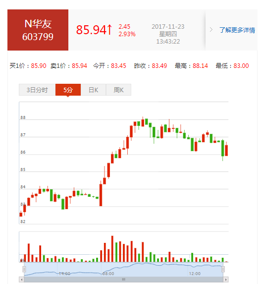 华友钴业(603799)股票怎么样?
