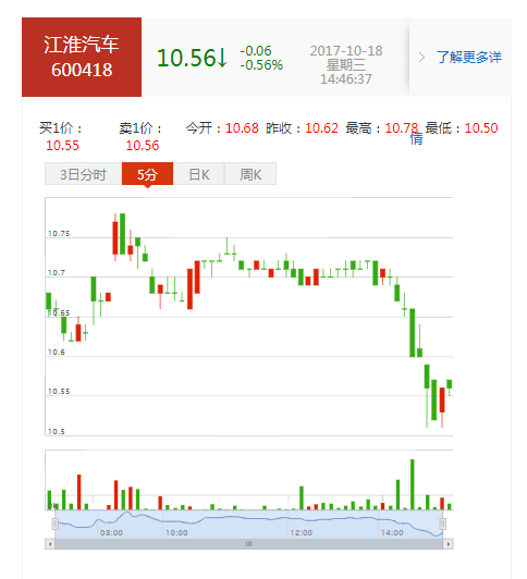 江淮汽车(600418)股票怎么样?