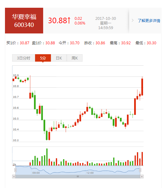 华夏幸福(600340)股票怎么样?