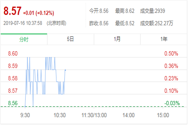 爱仕达股票价格