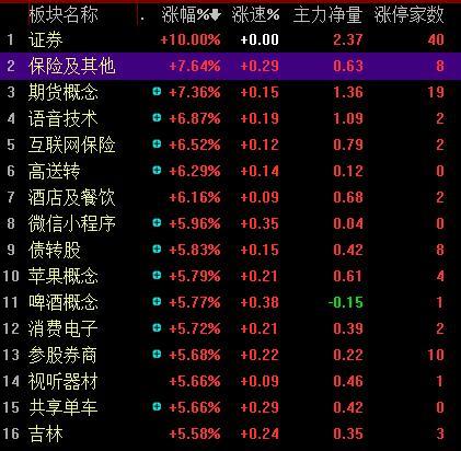 大金融板块