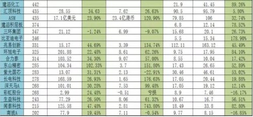 手机上市值最高的公司