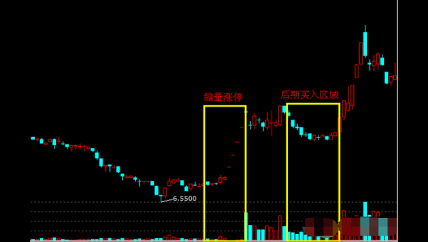 青岛金王吧谈低位缩量涨停股怎么买入？