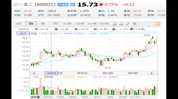 000960锡业股份讲为什么三一重工股票不涨，后市会怎样？