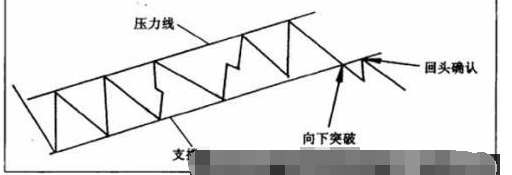 交替买卖法.png