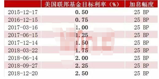 美联储加息为什么影响股市.png