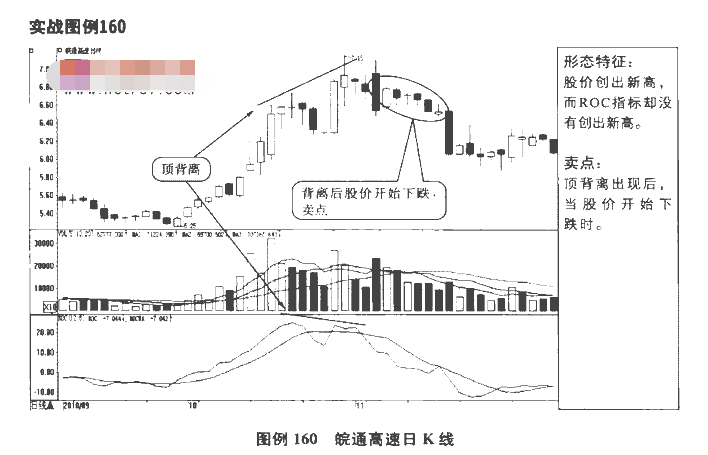 ROC指标卖点2.png