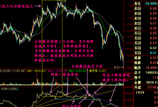 成交量研究头部2.png