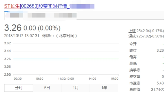 长春长生股票.png