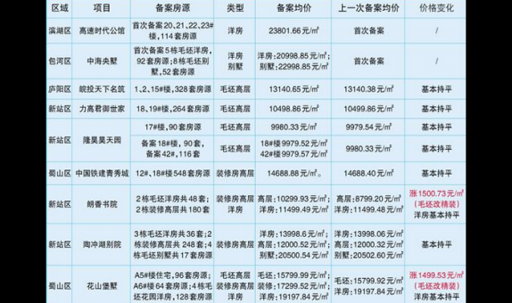 品牌基金_大飞机概念股