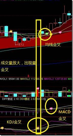 四方辐辏法选股.jpg