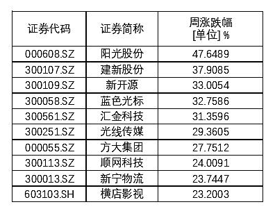 工银红利基金_蔡优美