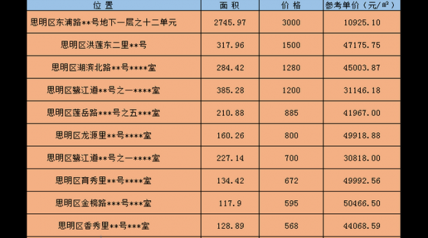 个人贷款利率计算器_波音股价