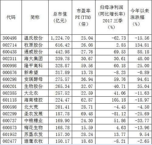 2018年有哪些热们板块3.jpg