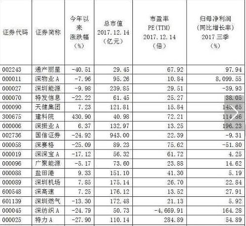 2018年有哪些热们板块1.jpg