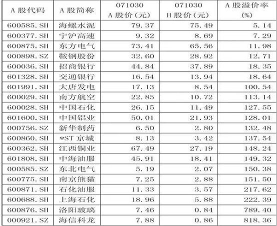 ah溢价率较大的个股2.png