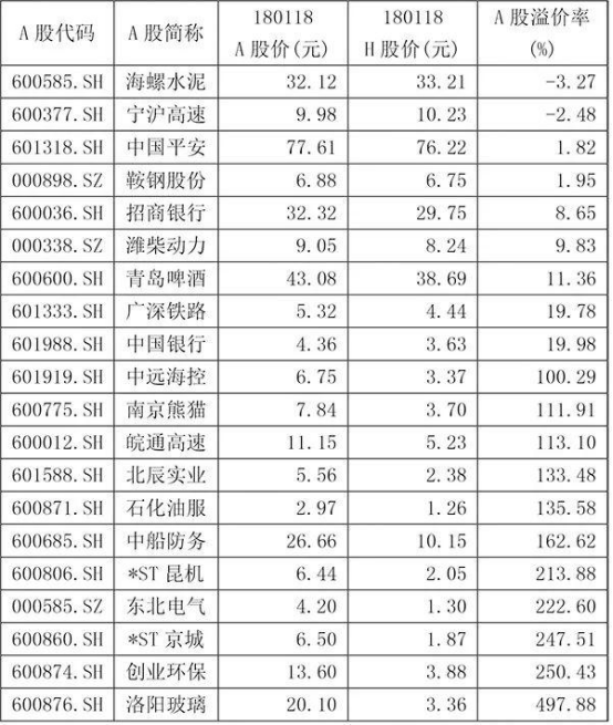 ah溢价率较大的个股3.png