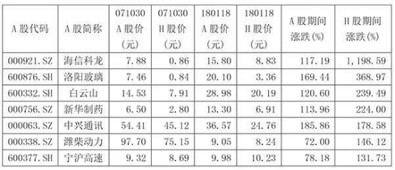 ah溢价率较大的个股1.png
