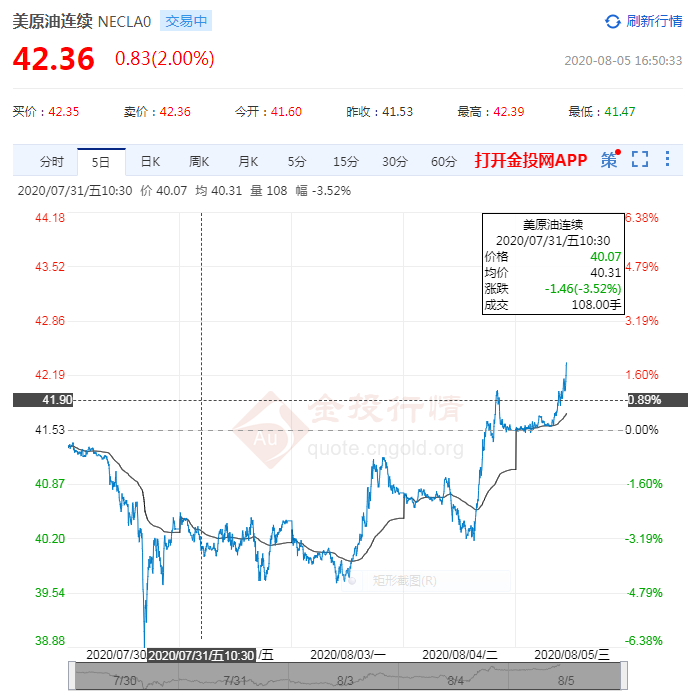 8月5日原油价格晚间交易提醒