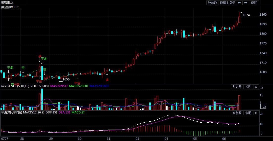 玻璃期货价格最新消息 暴涨的背后是什么在推动
