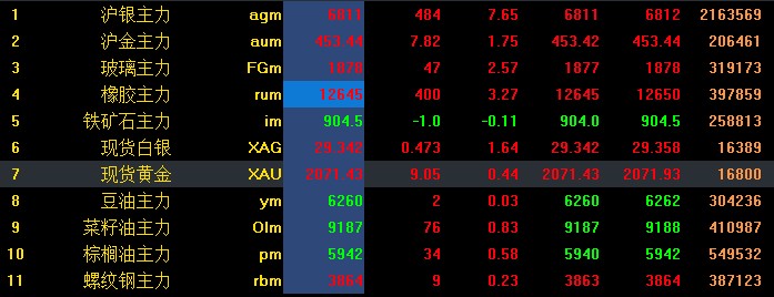 泡沫还是基本面支撑 期货品种暴涨消息不绝于耳