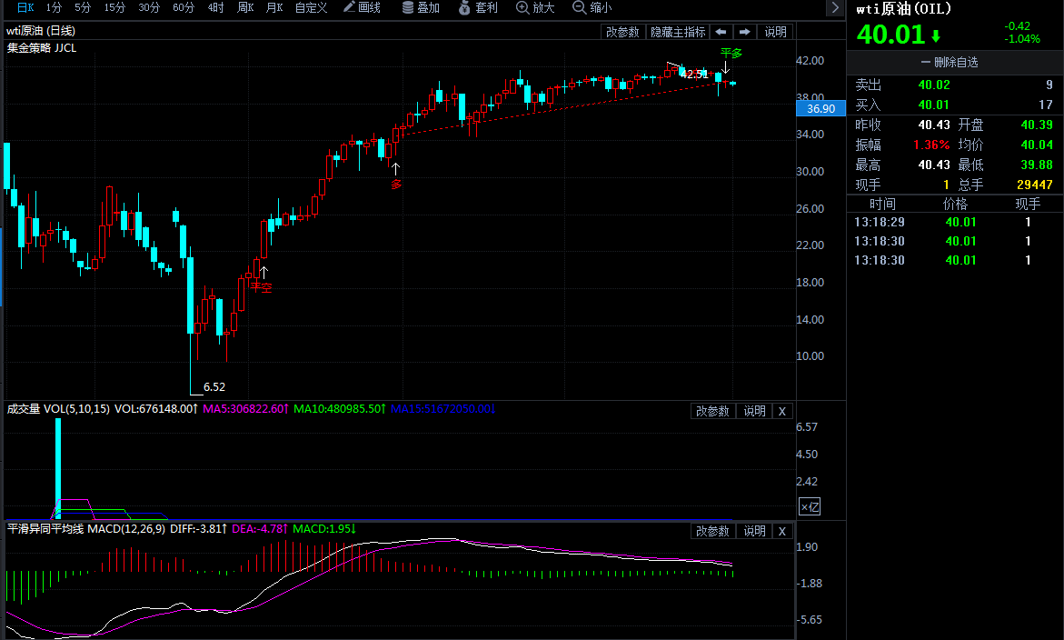 最新原油指数走势(2020年8月1日)