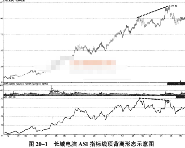 ASI指标判国风塑业股吧断买卖点1.png