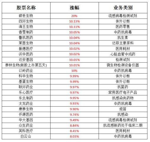 QQ浏览器截图20200127185825.png QQ浏览器截图20200127185825.股票配资鑫配网png