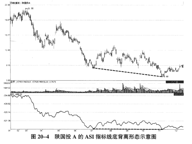 ASI指标判断买卖点4.png