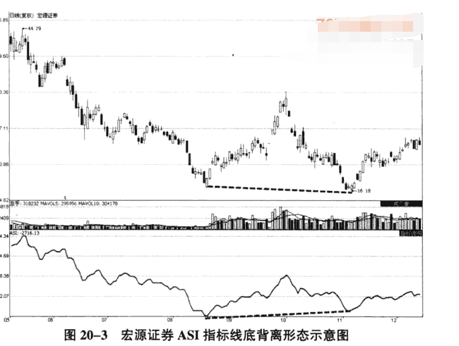 ASI指标判断买卖点3.png