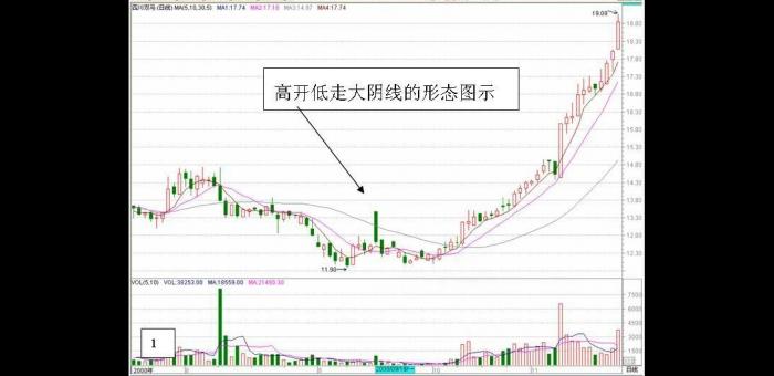 大小非解禁时间表_添富均衡基金净值