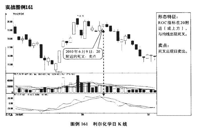 ROC指标卖点3.png
