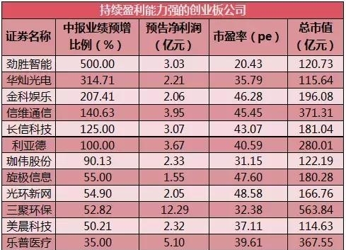 2018网贷之家金融照妖镜年创业板优质成长股介绍1.jpg