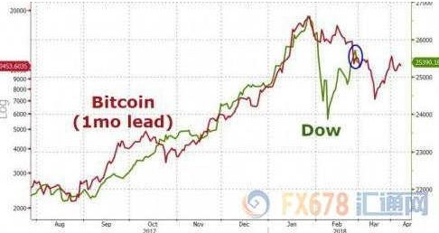 比特币指数