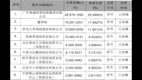 如何办理基金定投_社保基金入市