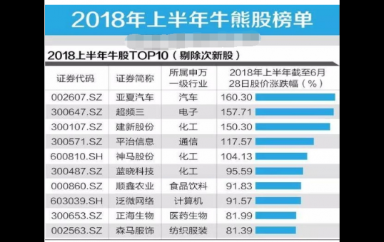 深圳惠程股吧_银行系基金