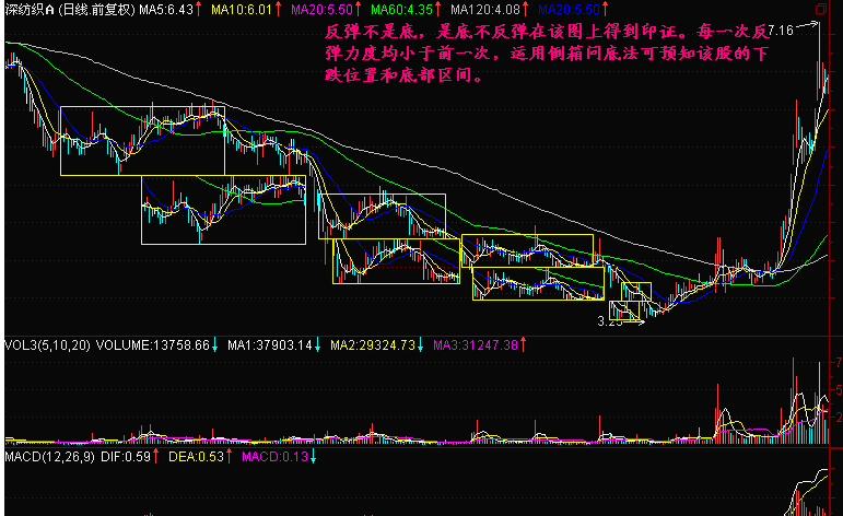 倒箱问底6.png