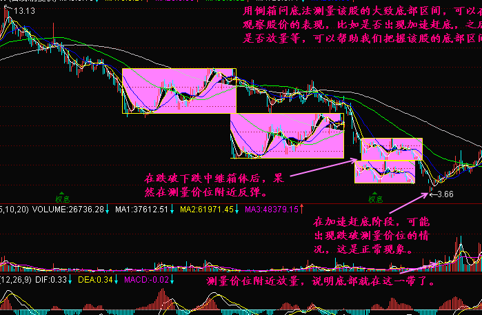 倒箱问底理财通收益3.png