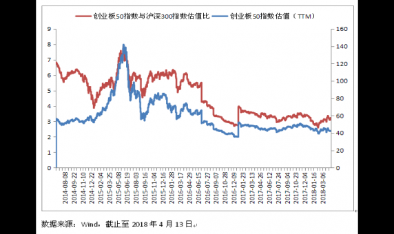 证券期货投资者适当性管理办法_002536