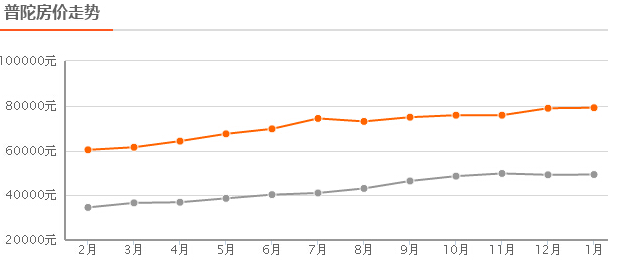 基金070003_基金519005