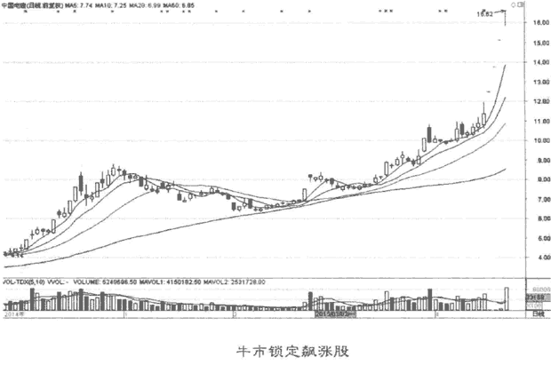 不同行情选股技巧
