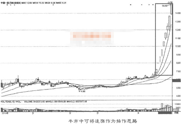 不同行情选股技巧